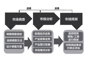 上海产品设计公司,浪尖告诉你工业设计是对谁负责